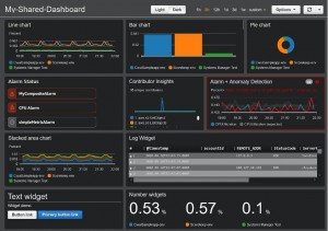 My Shared Dashboard | Cloud Monitoring | ORBIT Cloud Encyclopedia