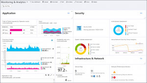 Monitoring & Analytics | Cloud Monitoring | ORBIT Cloud Encyclopedia