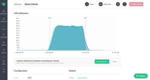 Gremlin CPU Utilization Chart | ORBIT Cloud Encyclopedia