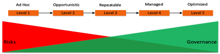Cloud risks and oversight | ORBIT Cloud Encyclopedia