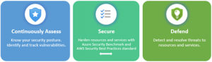 Basic principles of cloud security | ORBIT Cloud Encyclopedia