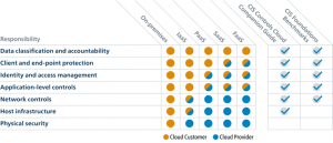 Cloud vs. on-premise security | ORBIT Cloud Encyclopedia