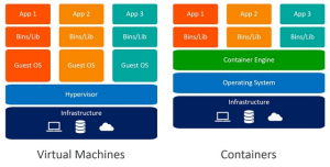 Virtual machines vs containers | Cloud Encyclopedia