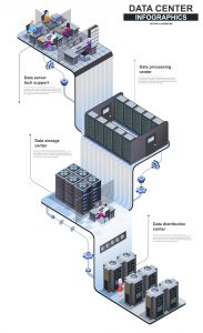 Struktura datacentra | ORBIT