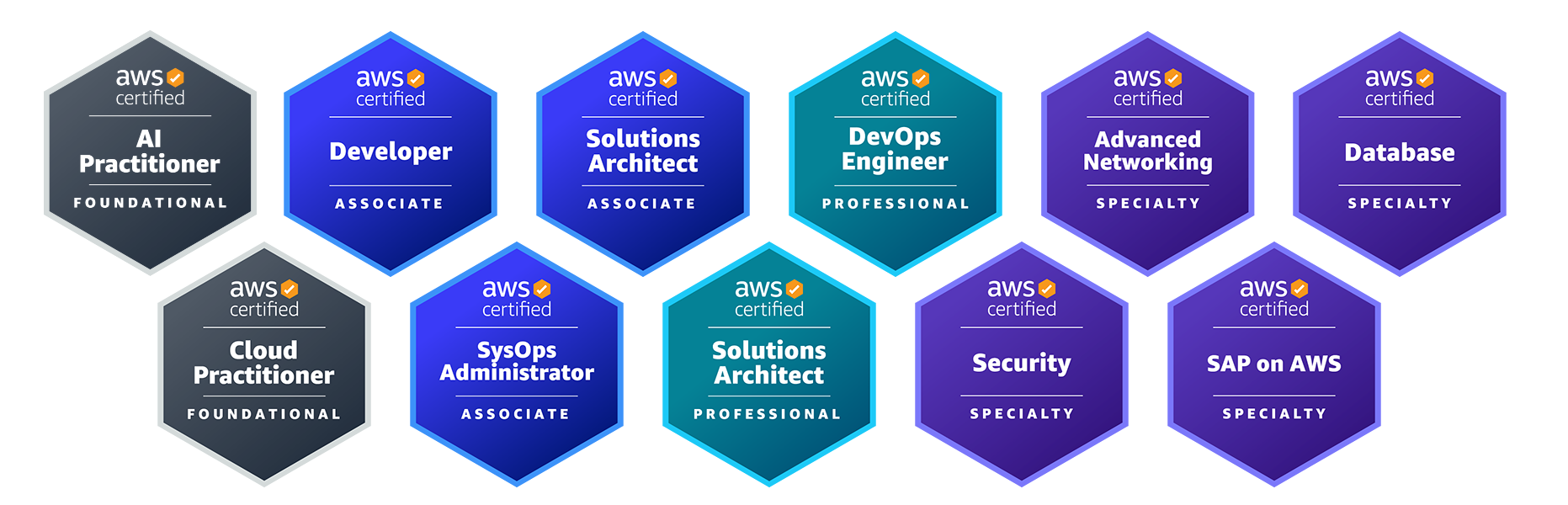 ORBIT | AWS certifikace