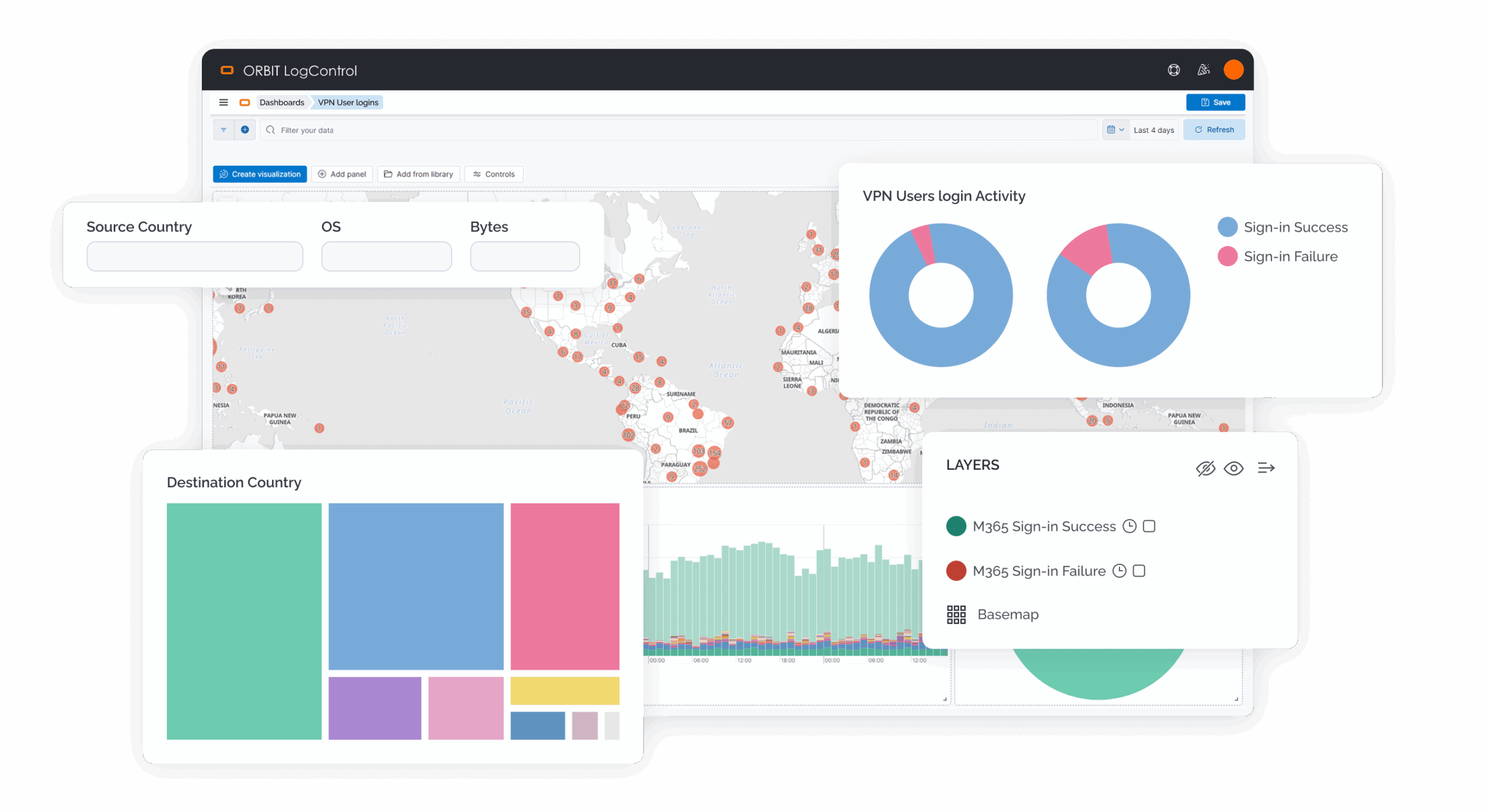 Visualization of ORBIT LogControl - SIEM tool for logging